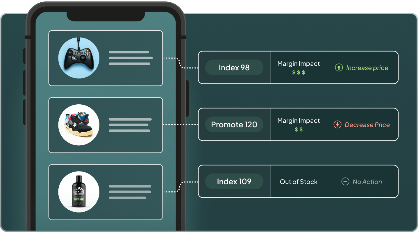 Price & Margin Image